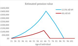 Which will survive the longest: you or your pension pot? | IG UK