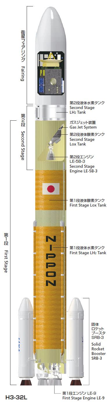 JAXA | H3 Launch Vehicle