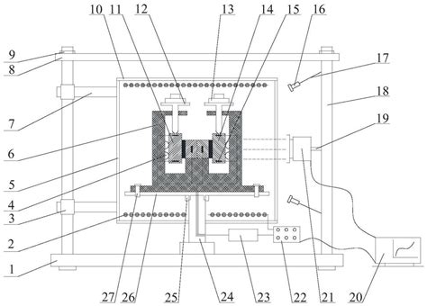 A kind of testing device and testing method for shear creep performance ...