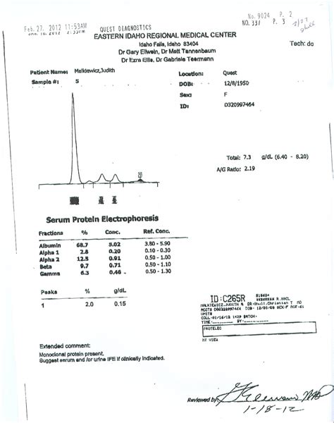 jm's Adventure with Multiple Myeloma: SPEP - M-Spike Values from ...