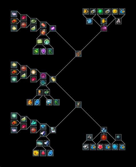 Stasis Device and Fusion Ignitor crafting tree (updated) : r/NMSInfinite