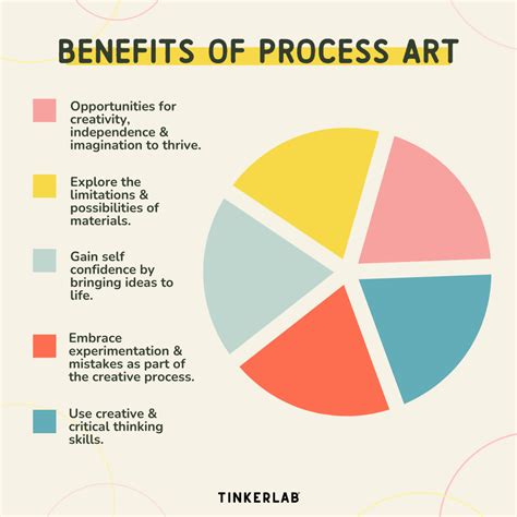 Benefits of Process Art: A Summary | LaptrinhX / News