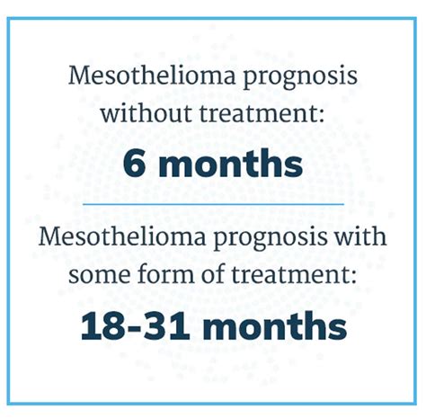 Mesothelioma Prognosis | Impacting Factors & Improving Prognosis