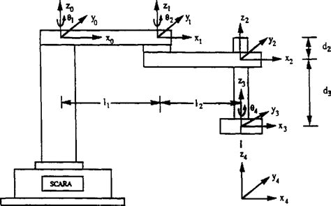 Figure 1 from On the dynamics of SCARA robot | Semantic Scholar