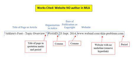 MLA Style: Works Cited Page – The RoughWriter’s Guide