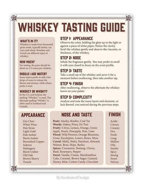 Whiskey Tasting Guide Whiskey Tasting How to Whiskey Party Printable Instant Download - Etsy