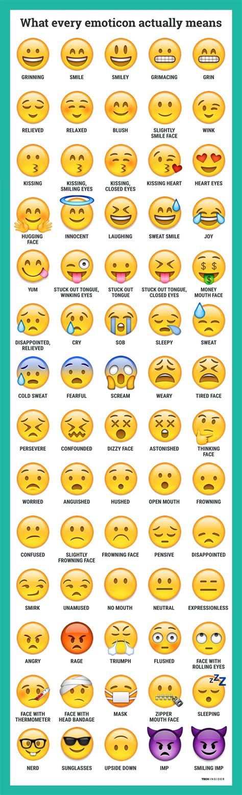 Discover the Meaning Behind Different Emoticons