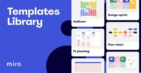 Production Flowchart Template | Miro