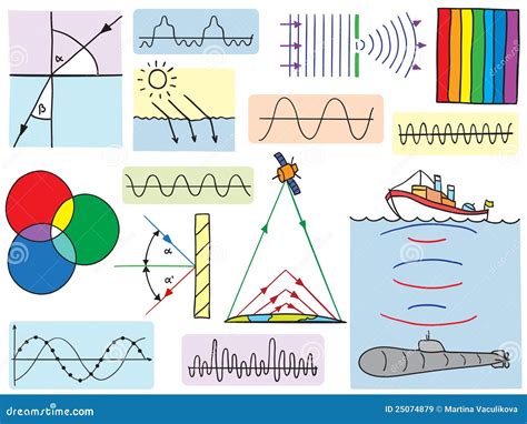 Physics - Oscillations And Waves Phenomena Stock Vector - Illustration of chemistry, isolated ...