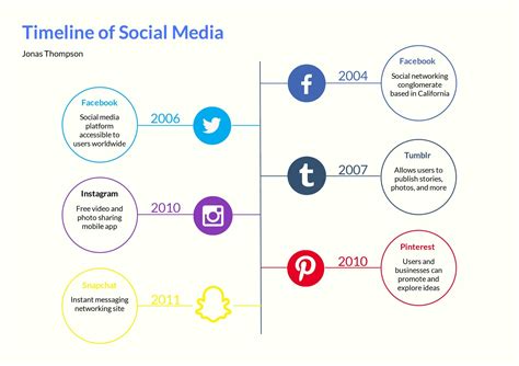 Timeline Graphic Organizer Template Free Download