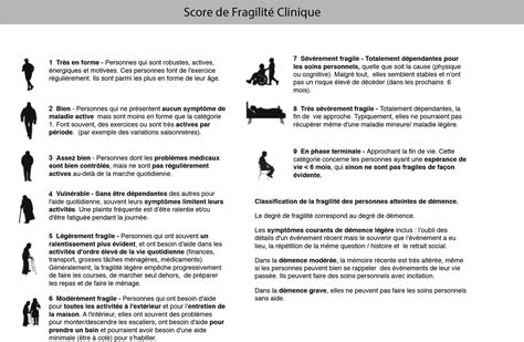 Évaluation de la fragilité des personnes âgées dans le cadre des soins ...