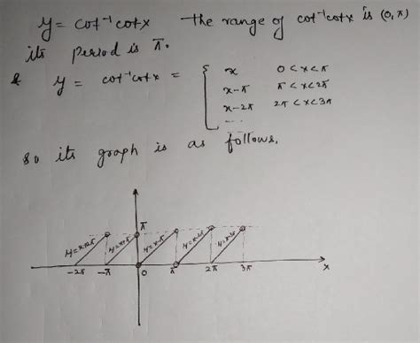 graph of cot inverse cot x - Maths - Inverse Trigonometric Functions - 13092625 | Meritnation.com