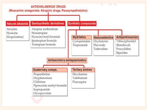 anticholinergic drugs - pictures, photos