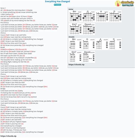 Chord: Everything Has Changed - tab, song lyric, sheet, guitar, ukulele ...