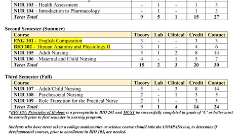 Licensed Practical Nurse Colleges - College Choices