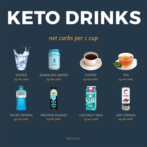 Keto Drinks - The 12 Best and Worst Low Carb Options to Sip On