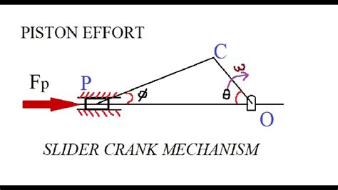 Piston effort in slider crank mechanism ||Static Force Analysis || IC ...