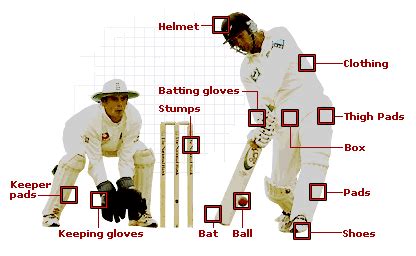 Unit 8: Sport: Equipment