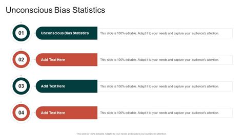 Unconscious Bias Statistics In Powerpoint And Google Slides Cpb