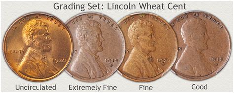 Lincoln Penny Value | Discover Their Worth