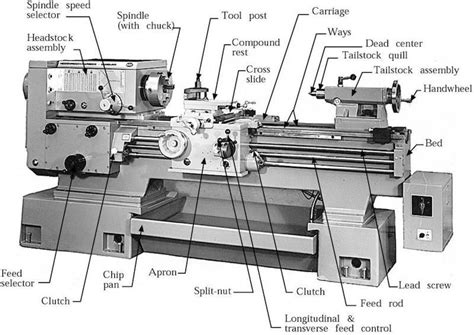 The Best Metal Lathe For The Money In 2024 (Top 5 Reviewed) - Sharpen ...