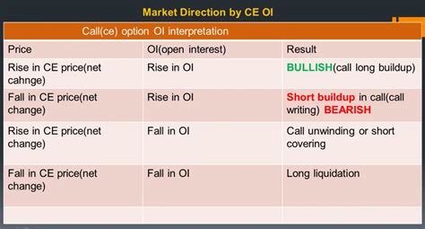 Option Chain Analysis in Trading - Dot Net Tutorials