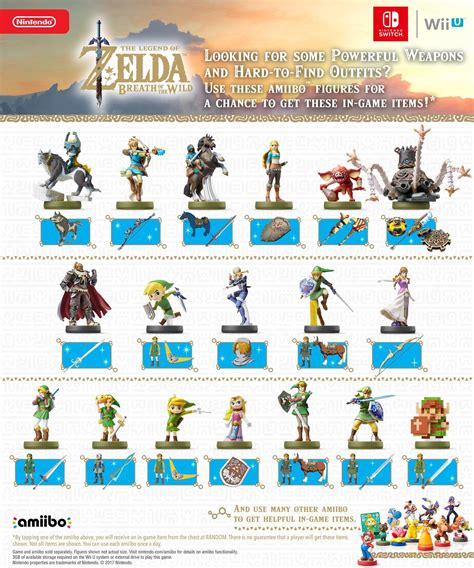 Legend of Zelda BOTW amiibo chart from the official Zelda Facebook page : r/nintendo