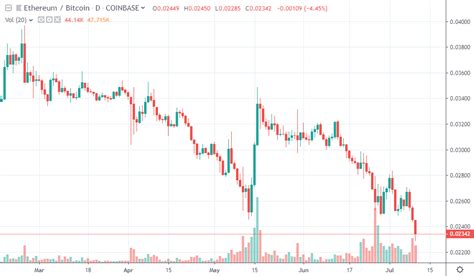 Barry Silbert Predicts Altcoin Price Explosion to Catch Bitcoin Rally