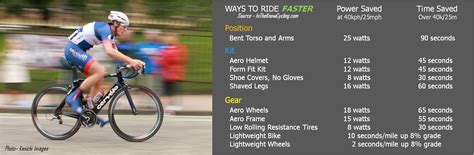 THE BEST AERO BIKE WHEELS - In The Know Cycling