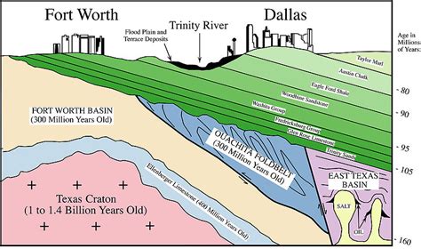 Eagle ford shale geology