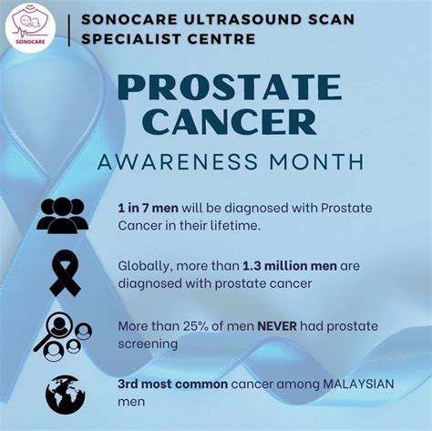 Prostate Cancer Awareness Month General Ultrasound Scan Selangor, Puchong, Kuala Lumpur (KL ...