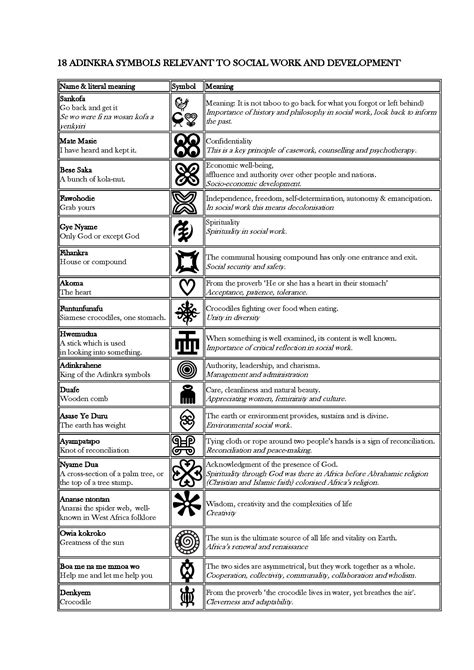 South African Symbols And Their Meanings