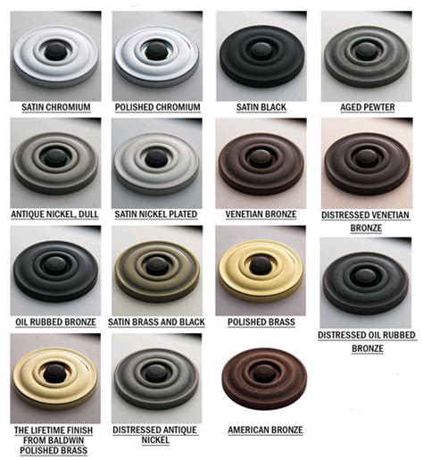 Door knob colors – Door Knobs