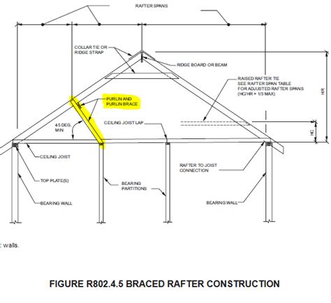 Roof Truss vs. Braced Ridge Beam vs. Bolted Collar Ties - Wood design and engineering - Eng-Tips