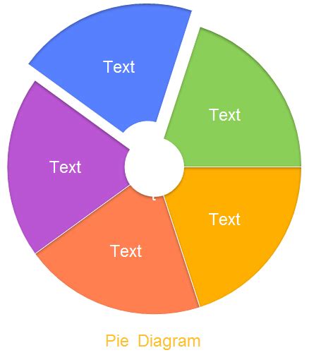 Pie Diagram, Examples & Templates