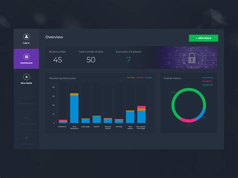 Microsoft Power BI Dashboard by Mondeo Studio on Dribbble