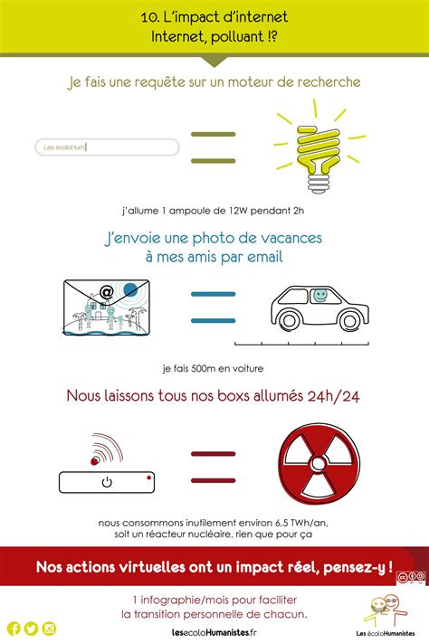 10-Pollution-internet_Livre - Les écoloHumanistes