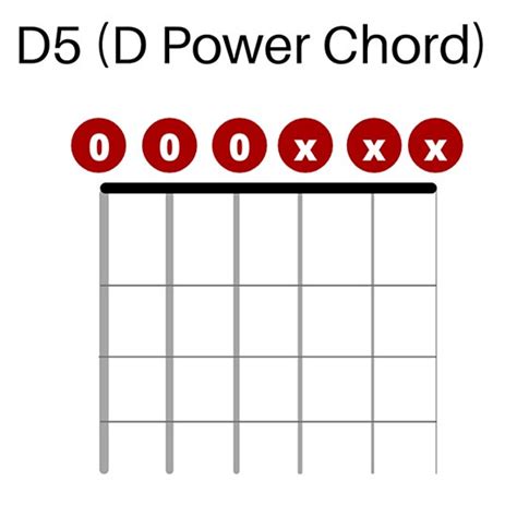 65 Popular & Easy Songs in Drop D Tuning (2023 With Tabs) - Guitar Lobby