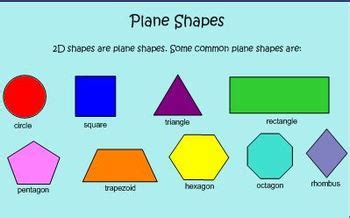 What is Geometry? | Angles, Plane Shapes, Measurement, Solid