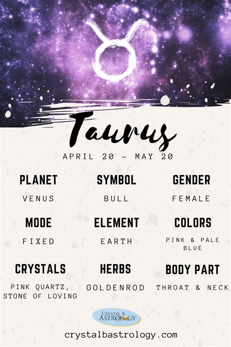 Taurus - Crystal B. Astrology | Zodiac signs taurus, Zodiac signs ...