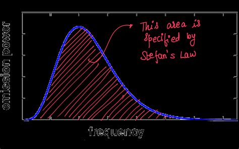 Wien's Law Explained - bmp-get