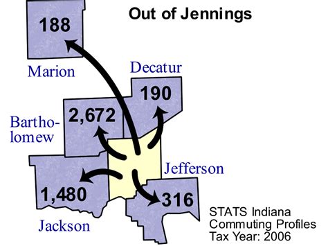 Jennings County Commuting Patterns 2006