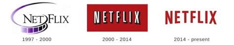 Netflix Logo And Their History | LogoMyWay