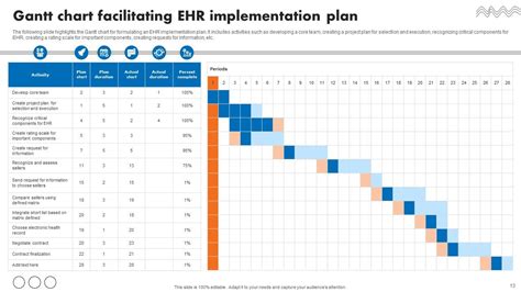 EHR Implementation Plan Powerpoint Ppt Template Bundles PPT Sample