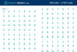 Amharic Alphabet PDF - Download Free Fidel | Amharic Alphabet PDFs