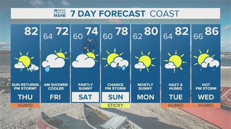 Click for Maine Local Weather Forecast here | newscentermaine.com