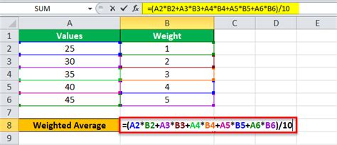 How Do I Calculate Weighted Average In Excel - Printable Templates Free