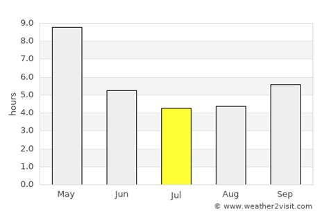 Hindupur Weather in July 2024 | India Averages | Weather-2-Visit