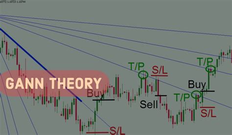 GANN Theory – Welcome to Smalik Advisory