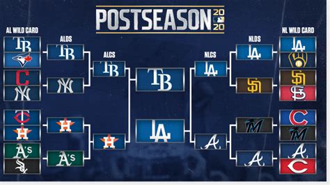 MLB playoffs: Bracket, World Series schedule, dates, results as Dodgers ...